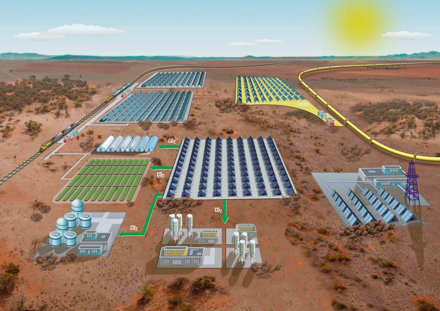 DAC Hubs Southern Green Gas
